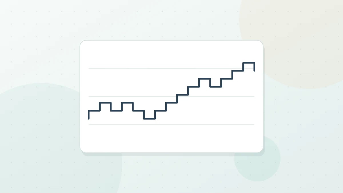 Ilustración: gráfico en escalones de tamaño fijo, Step Index